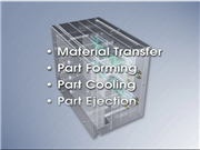 Tooling Basics: Injection Mold Functions