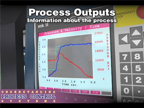 Basic Process Control Systems