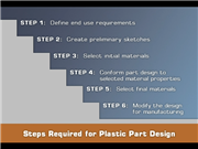 Basic Plastic Product Development